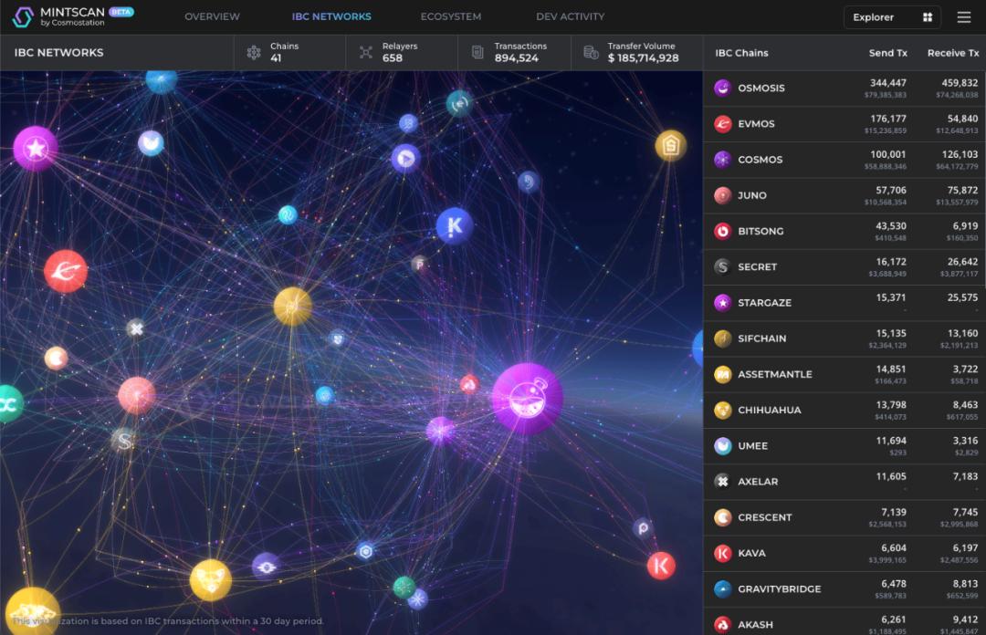 做空比特币获利策略揭秘 | 如何通过熊市交易放大收益