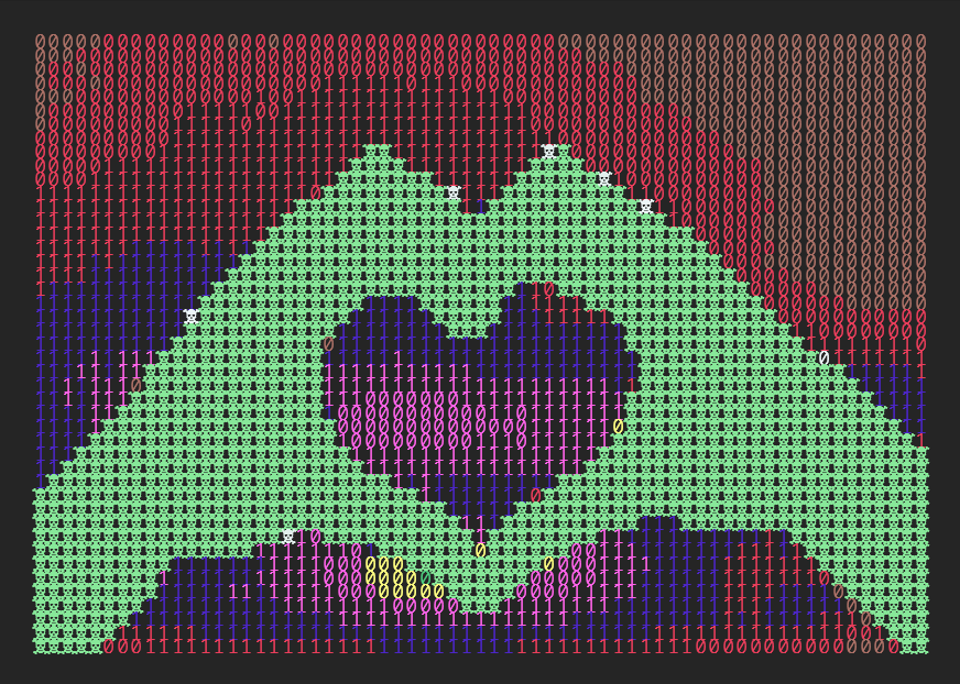 币圈投资核心指标解读 | 市场趋势与风险评估