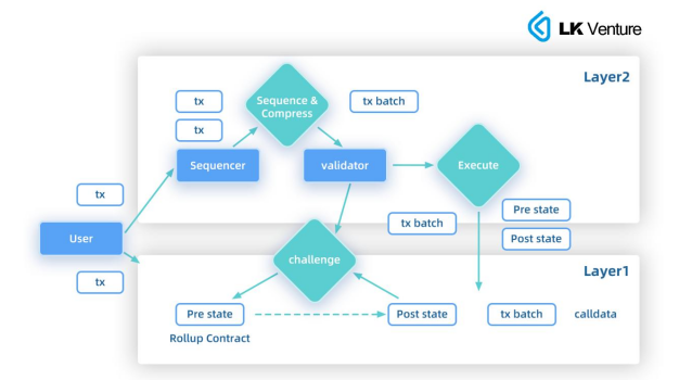Poly币可以买吗 | Polygon投资可行性深度分析