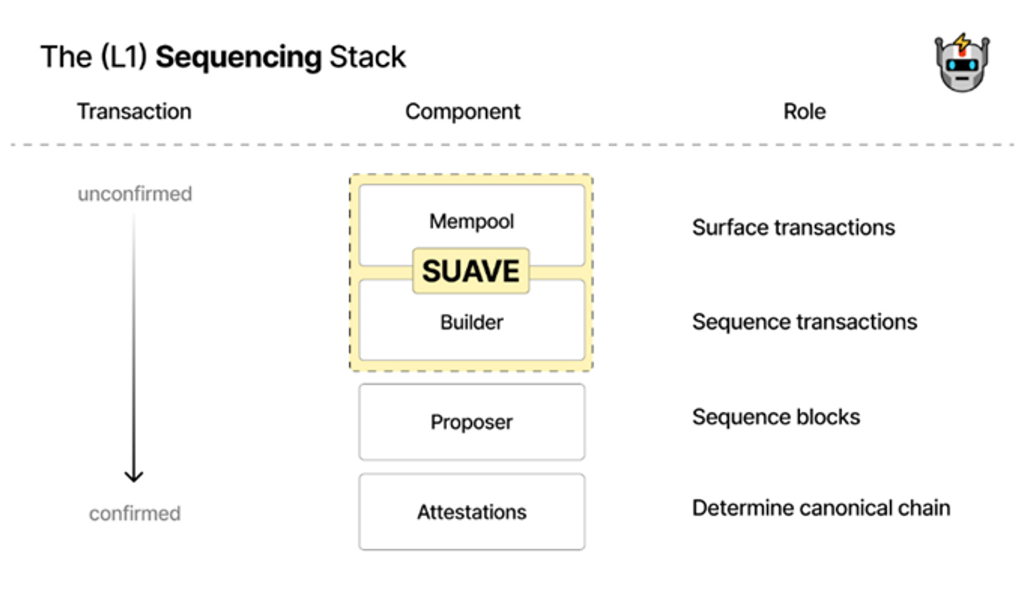 bsc链代币解析 | bcs币投资价值探讨