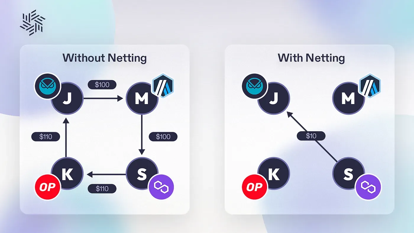 如何分析加密货币换手率 | 换手率对交易策略的指导意义