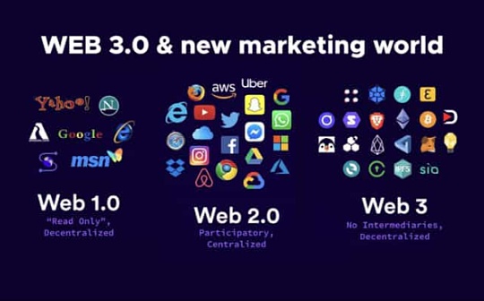 虚拟币充值到微信 | 数字货币转账钱包充值方式解析
