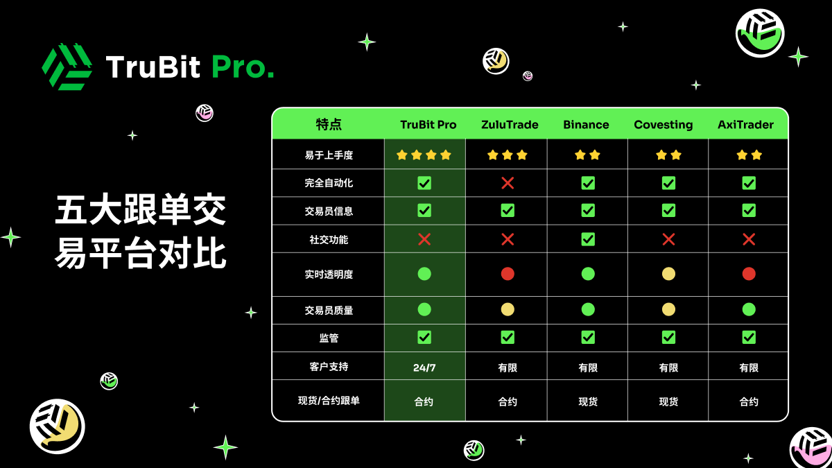 USDT兑换比特币指南 | 加密货币资产转换教程