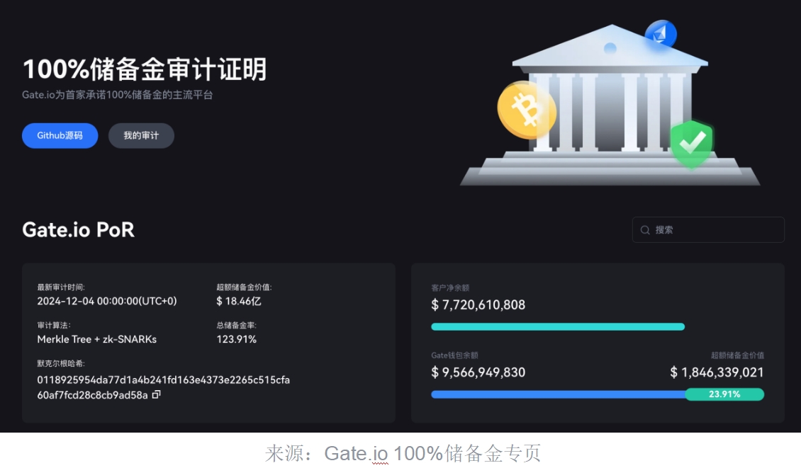 比特币投资时机分析 | 比特币收益评估指南