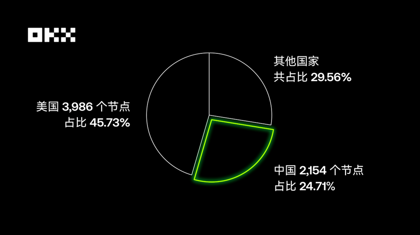 Plasm币上线时间分析 | Plasm币理财前景探讨