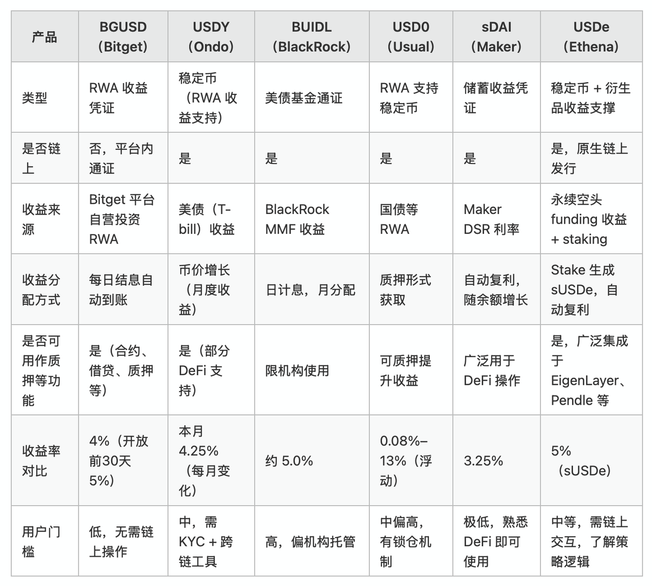 USDT跨境转账指南 | USDT转国外账户方法与注意事项
