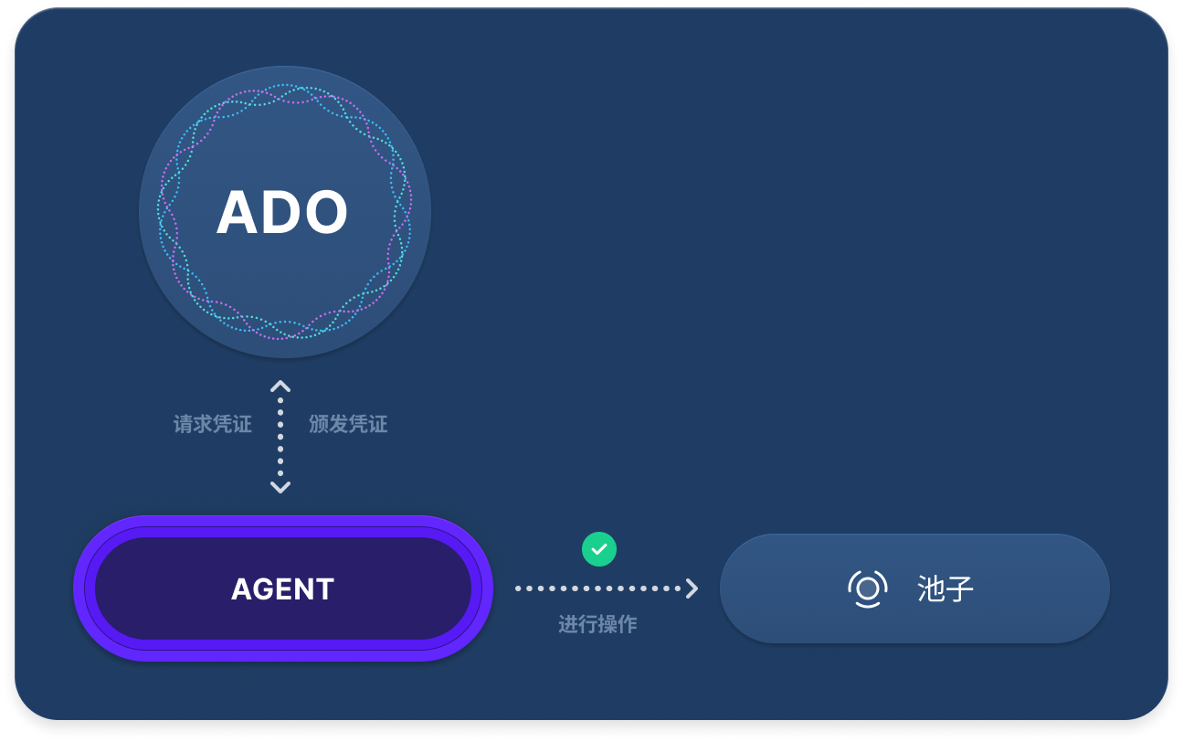 比特币核心特性解析 | 虚拟货币投资价值探析