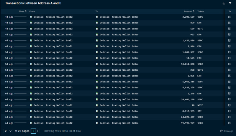 狗狗币价格走势解读 | 买涨策略还是做空机遇